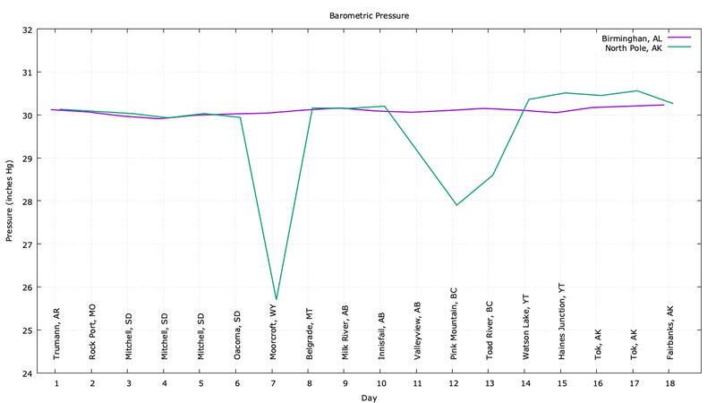 trip-barometer