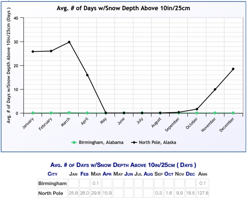 wx-average-snow-depth
